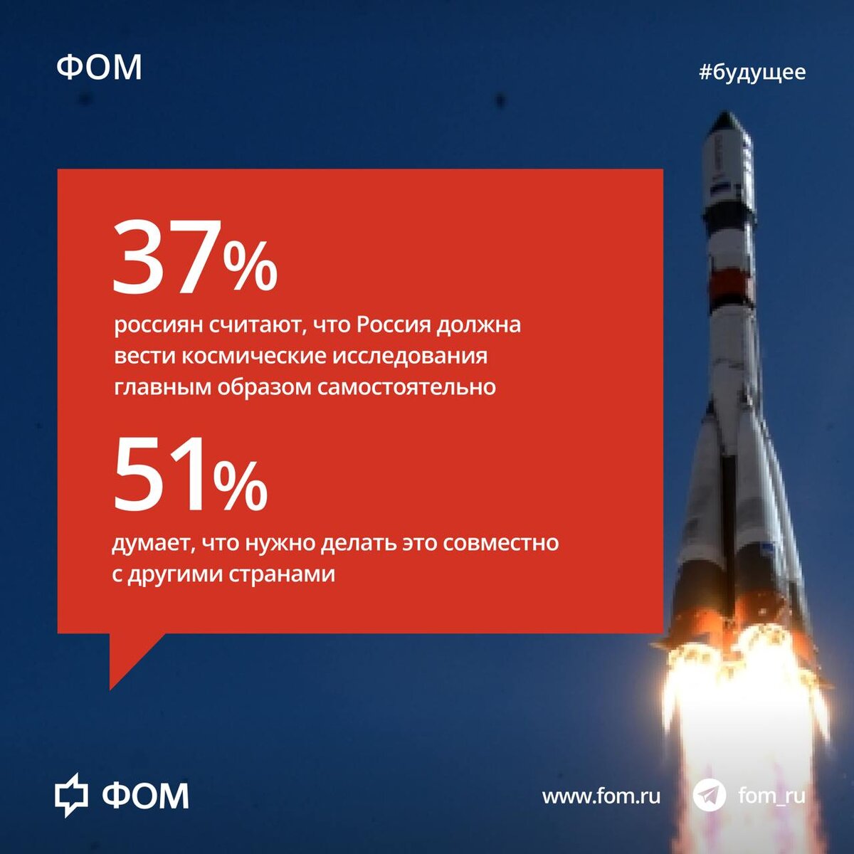 #денькосмонавтики #космос