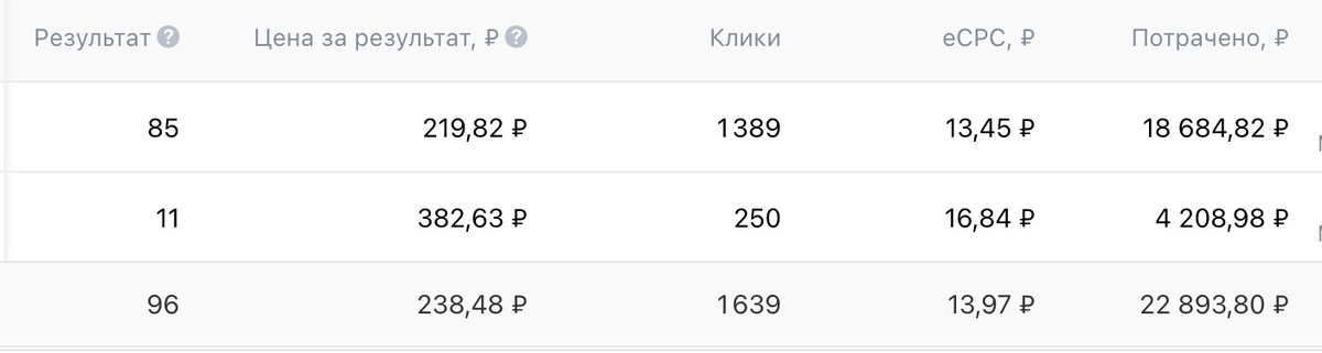Цель увеличение подписчиков