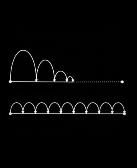 Импульс (вверху) и воля (внизу)