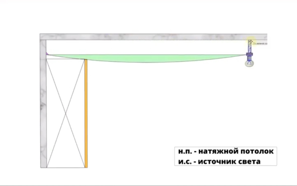 Самая частая ошибка
