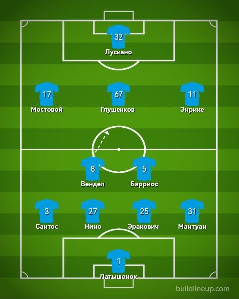 Предположительный состав "Зенита"