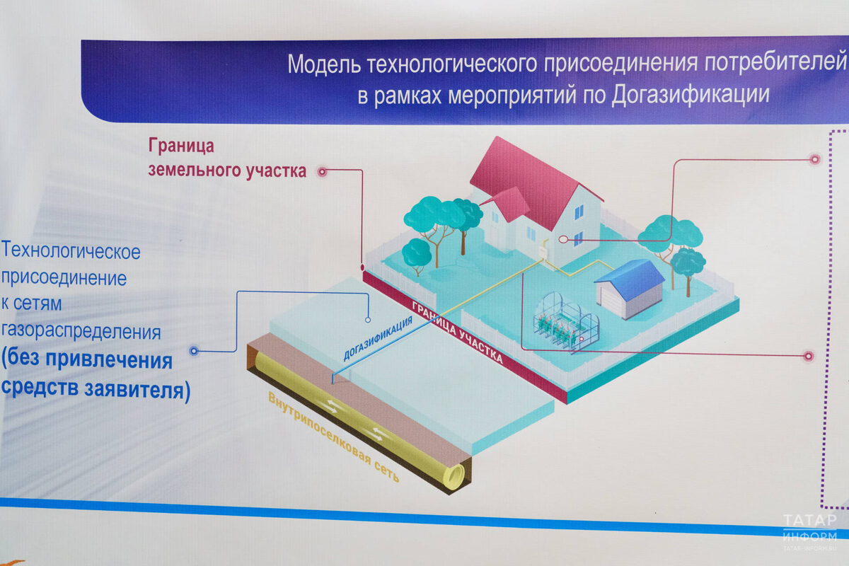 Фото: © Салават Камалетдинов / «Татар-информ»