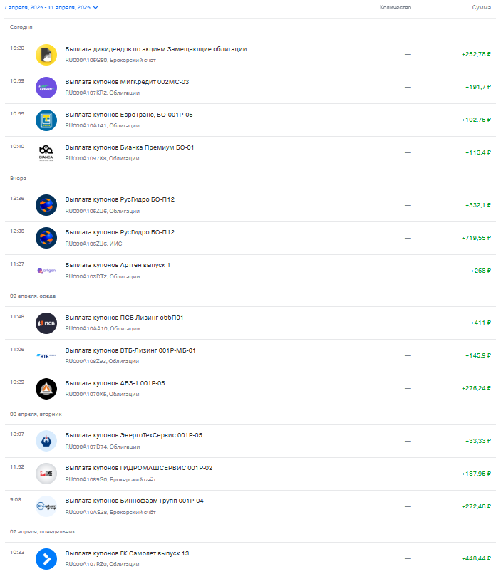 выплаты за неделю