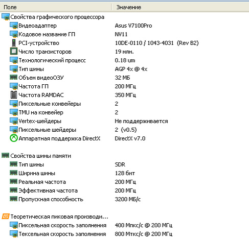 Информация из программы AIDA64.