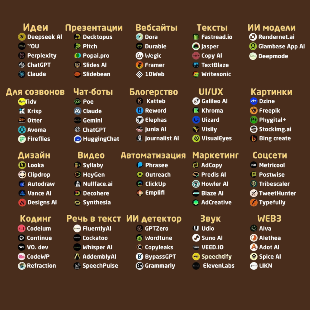 Список актуальных нейросетей