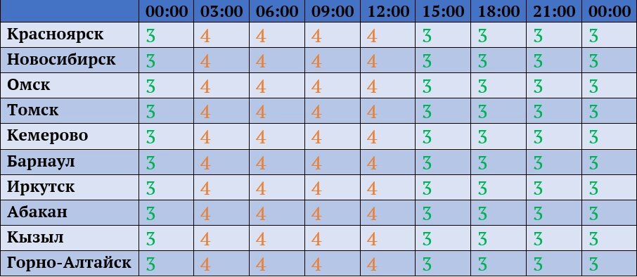    Фото: Лаборатория солнечной астрономии ИКИ и ИСЗФ
