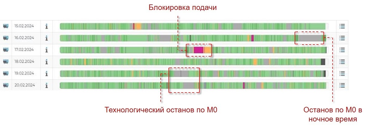 Рисунок 1. Блокировка подачи