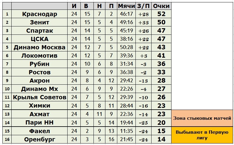 Создано в Exel