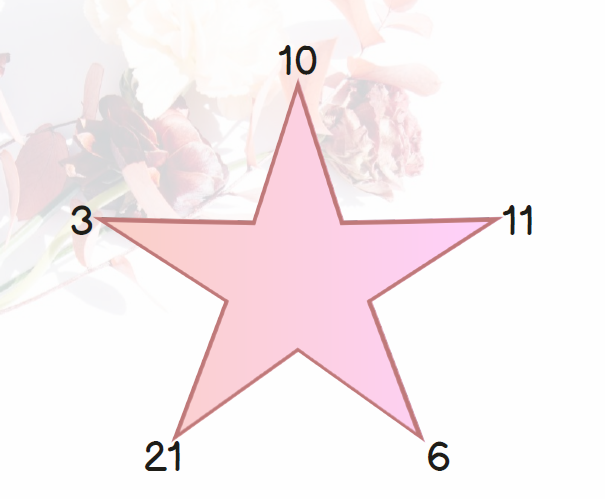 Звезда совместимости Селены Гомес и Бенни Бланко