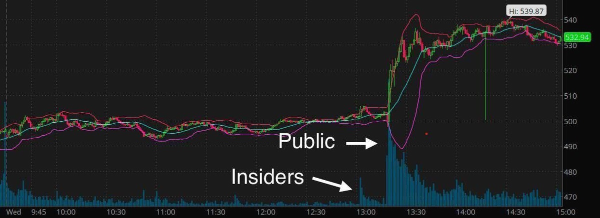 топ 500 компаний США