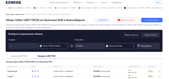 Рейтинг криптообменников Новосибирска на мониторинге Exnode