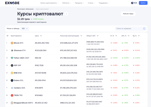 Курсы криптовалют на Exnode