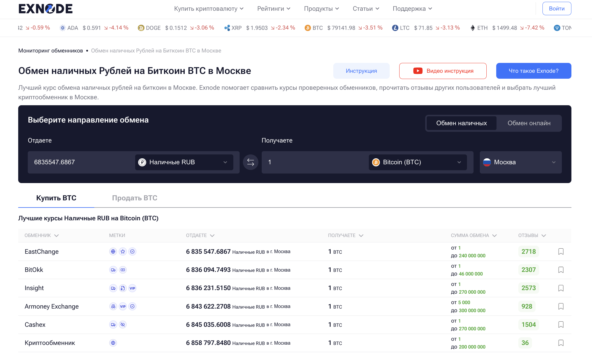 Рейтинг криптообменников для России в 2025 году на мониторинге Exnode