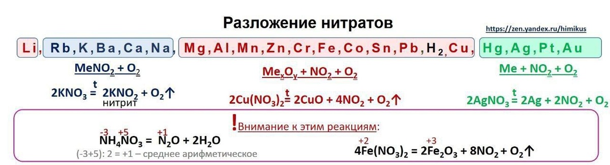 Разложение нитратов-. ЕГЭ химия 