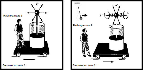 Рисунок 1 и Рисунок 2 соответственно.