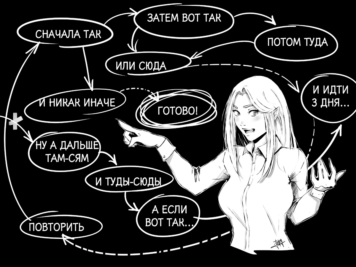 Про то, как выглядит описание процессов.