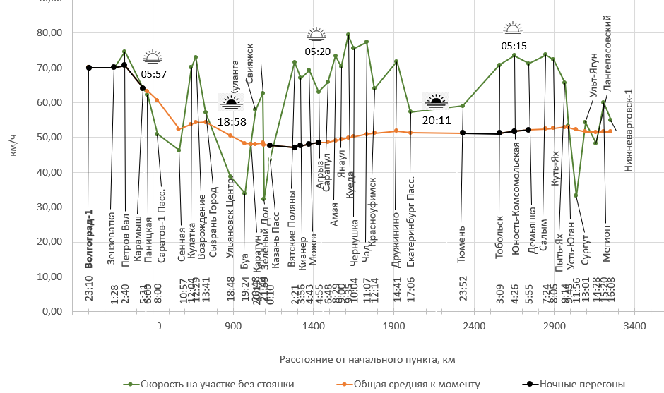 Построено автором по данным Туту