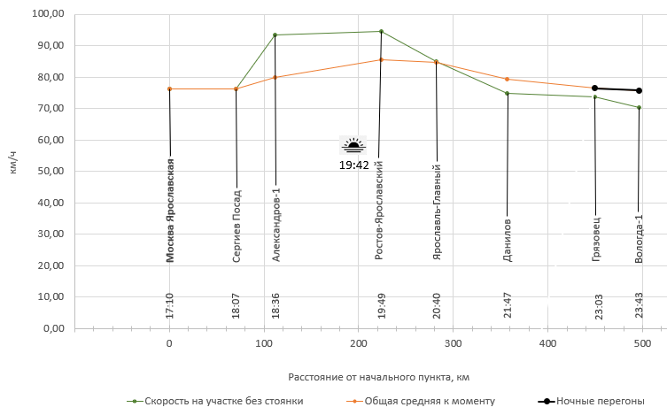 Построено автором по данным с Туту