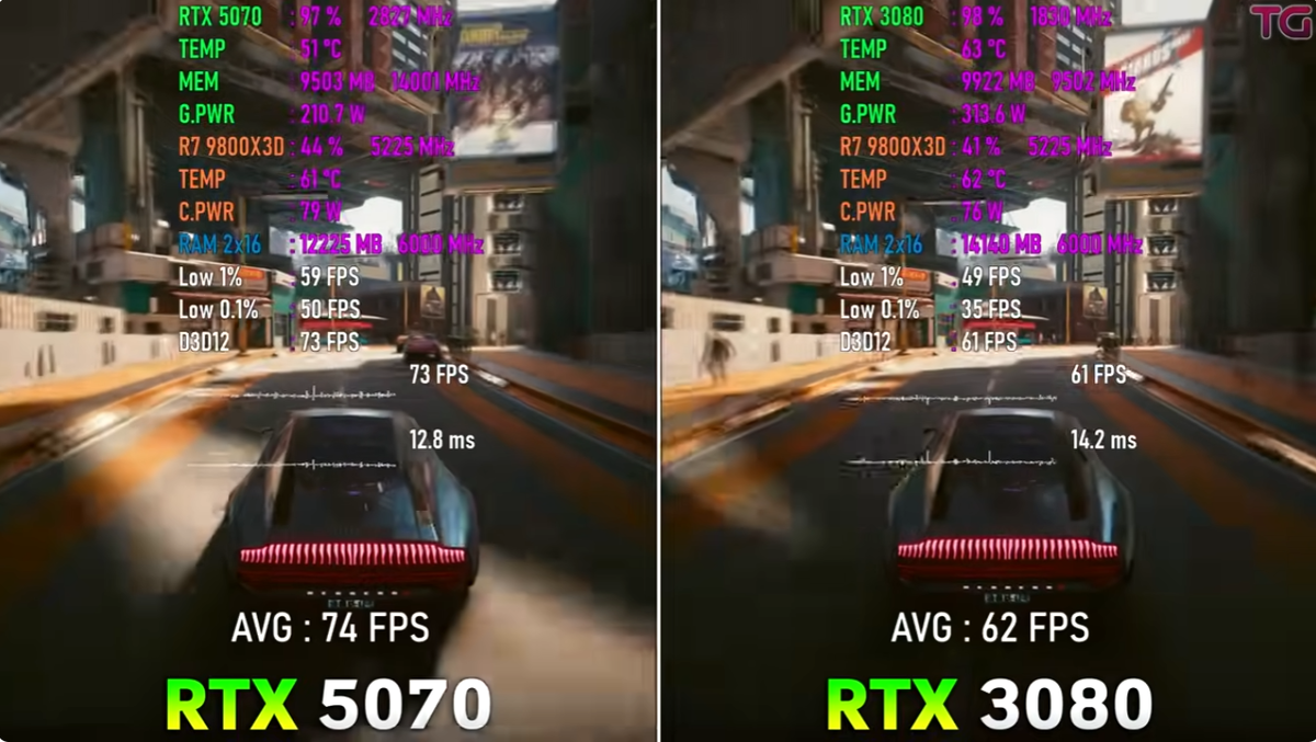 Киберпанк лучи и кукуруза