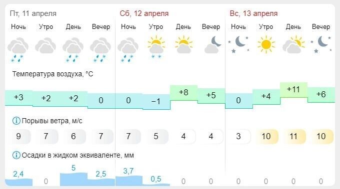     Источник: скриншот Gismeteo