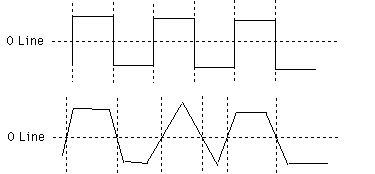 Наглядная иллюстрация, насколько джиттер искажает форму сигнала "меандр"