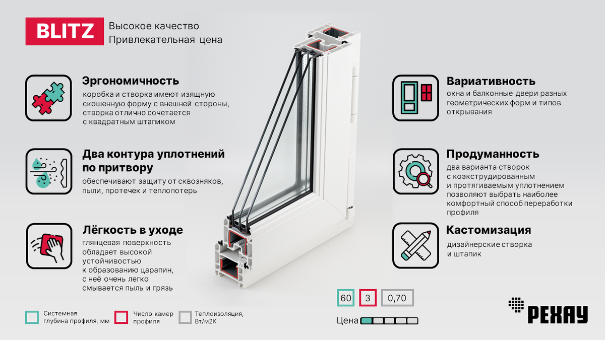 Что касается вариантов стеклопакетов, то тут наиболее практичнее будет использовать однокамерный (2 стекла) стеклопакет глубиной 24 мм.