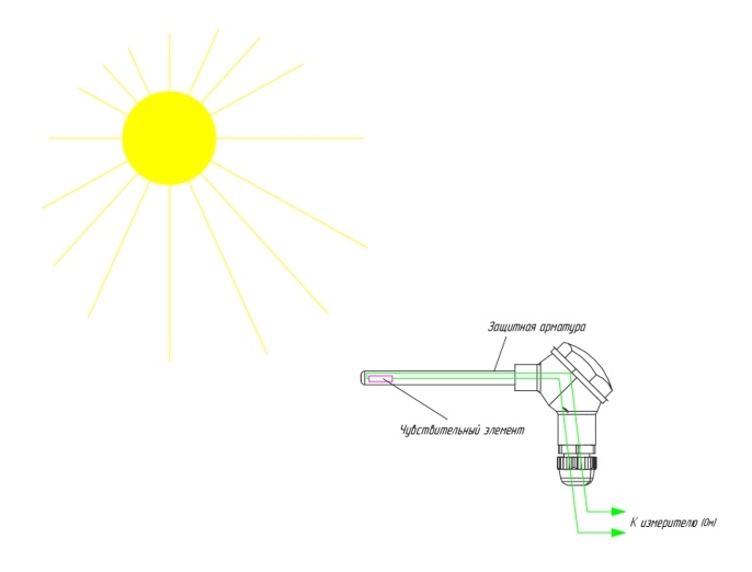 Рисунок 2. Принцип работы термосопротивления