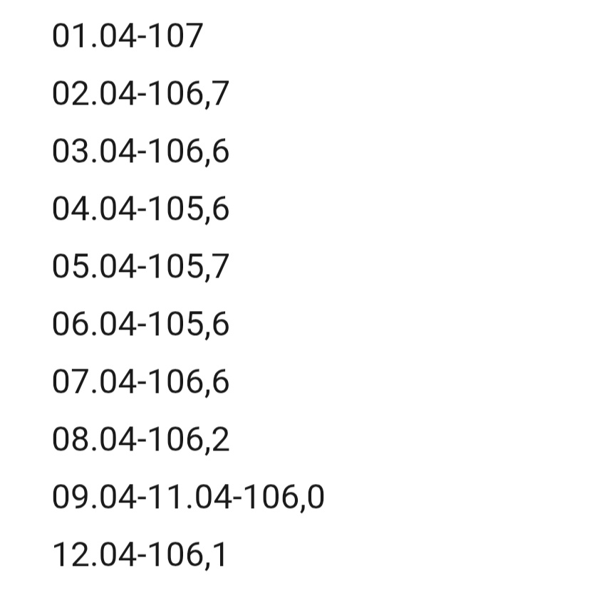 На 200 гр выбилась из графика