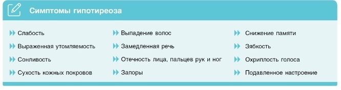 Симптомы гипотиреоза