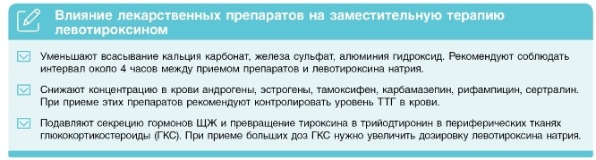 Взаимодействие лево тироксина с другими препаратами
