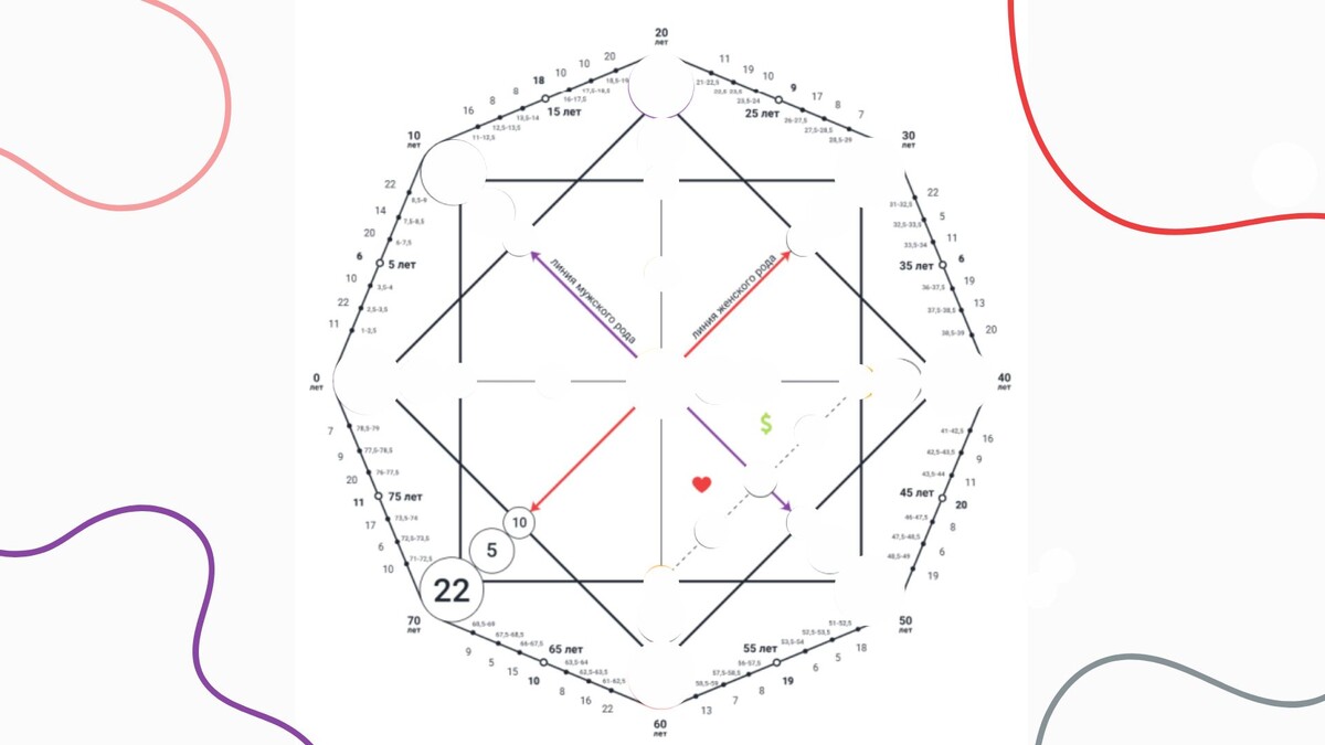 Программа по роду матери