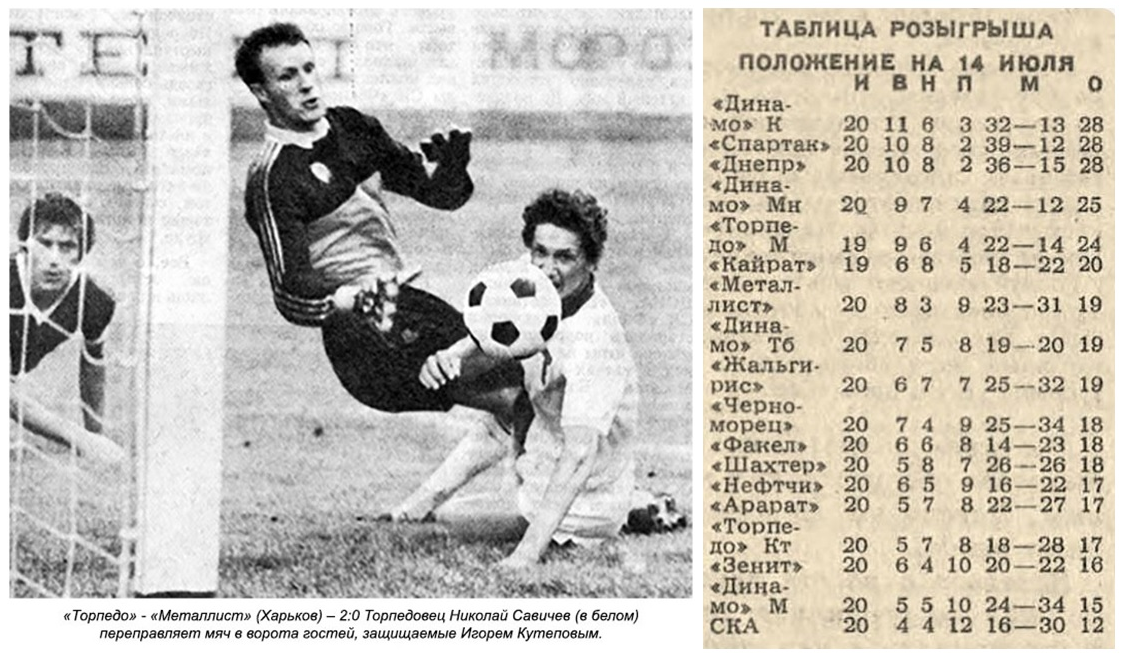 Там же и https://torpedo-arhiv.livejournal.com/112887.html Коллаж автора ИстАрх.