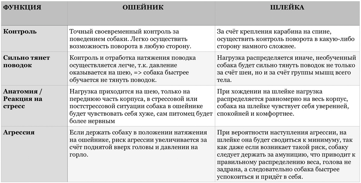 Данные из таблицы выведены мной лично, исходя из опытных исследований и наблюдений.