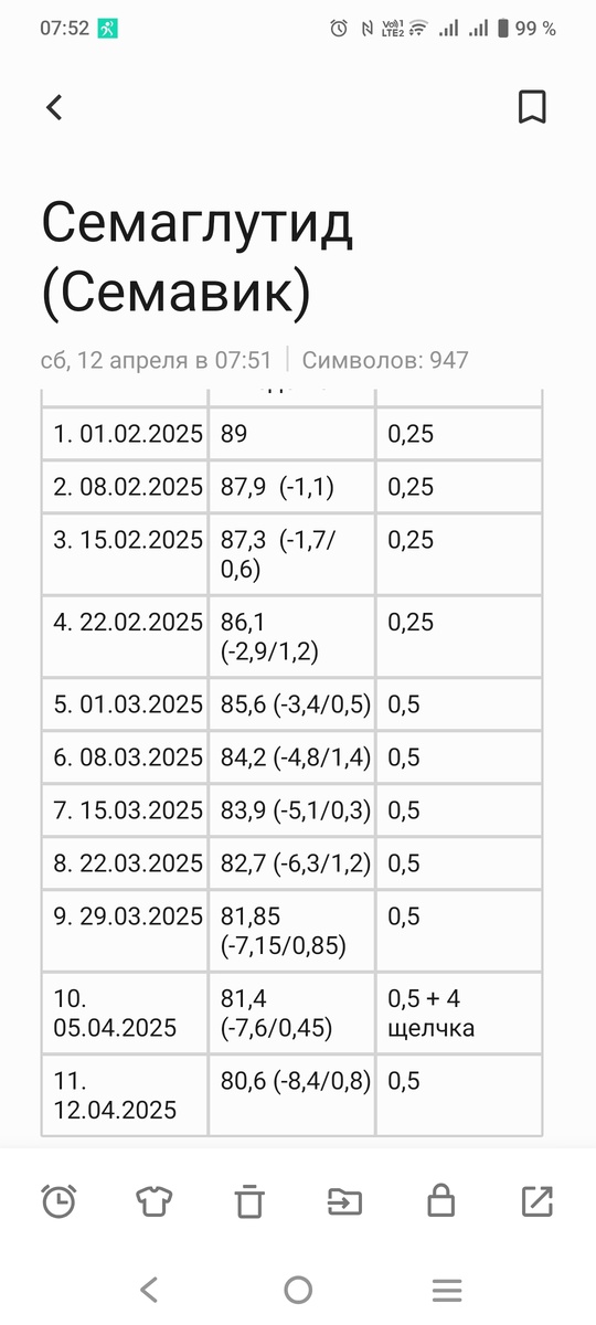 Таблица уколов Семавика 