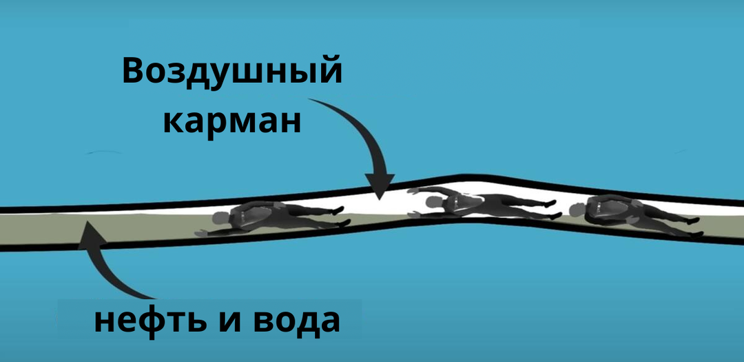 Смертельная ловушка: как пятерых водолазов засосало в трубу, из которой выбрался только один