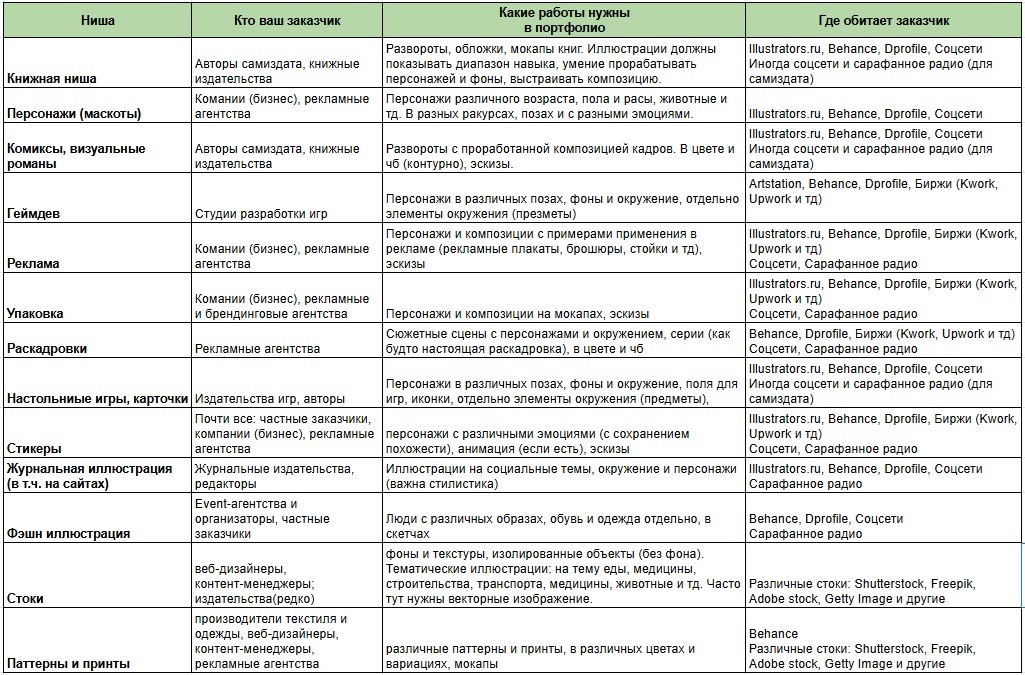 Ниши для иллюстратора
