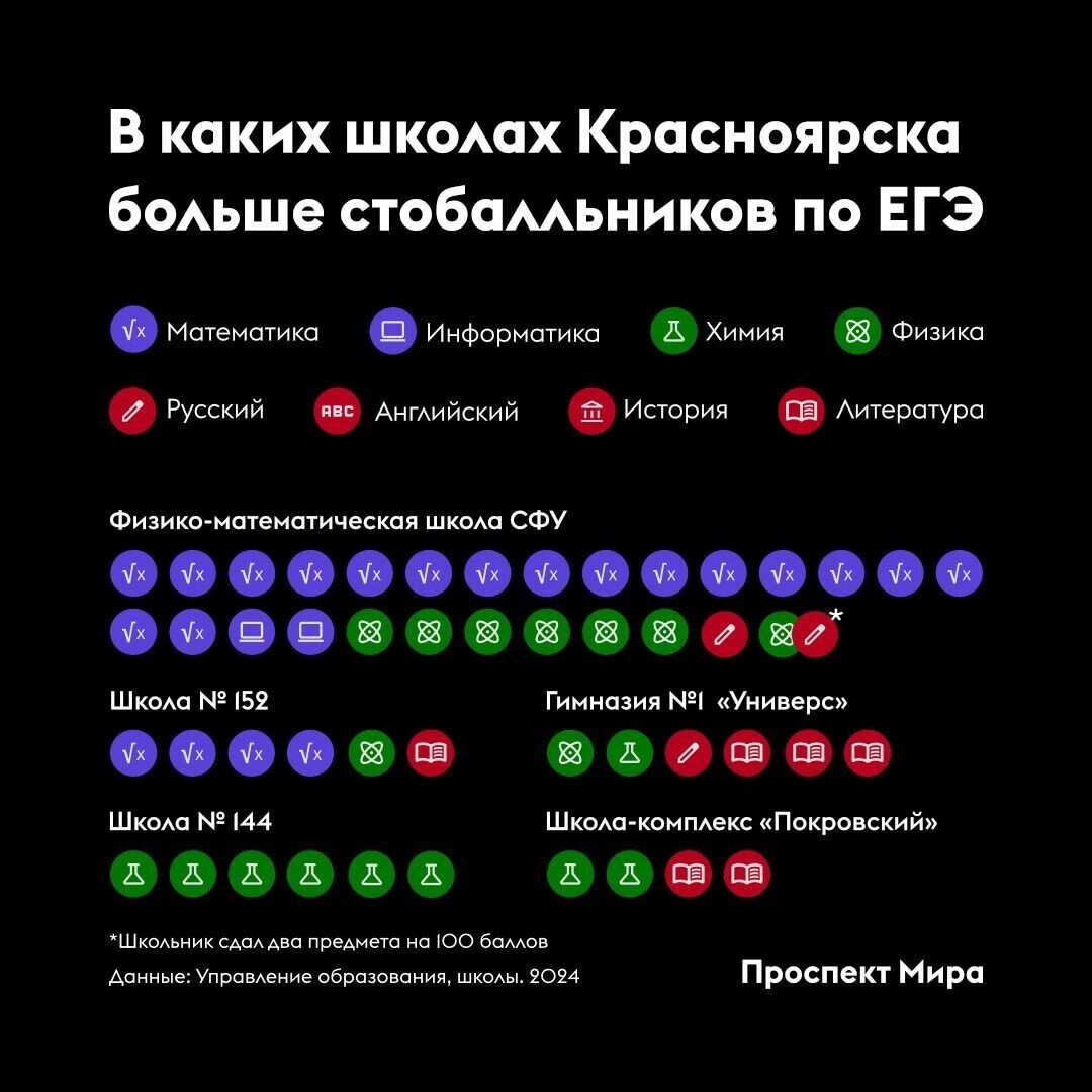     Источник: prmira.ru