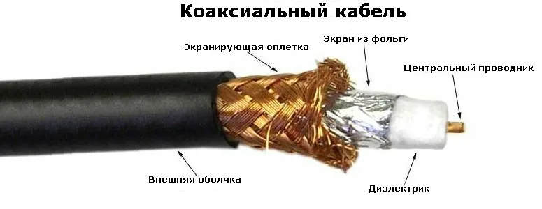 Коаксиальный кабель