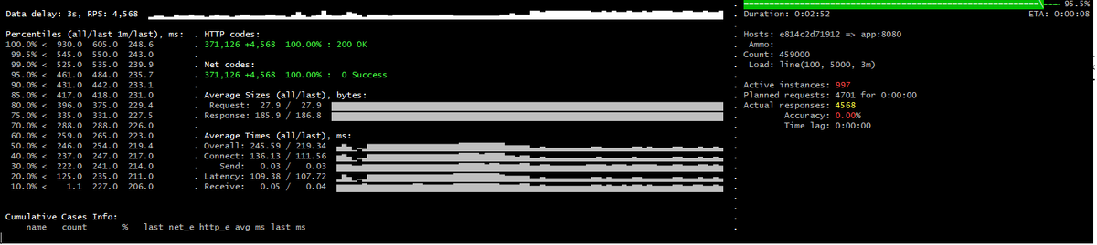 Пример проведения нагрузочного тестирования