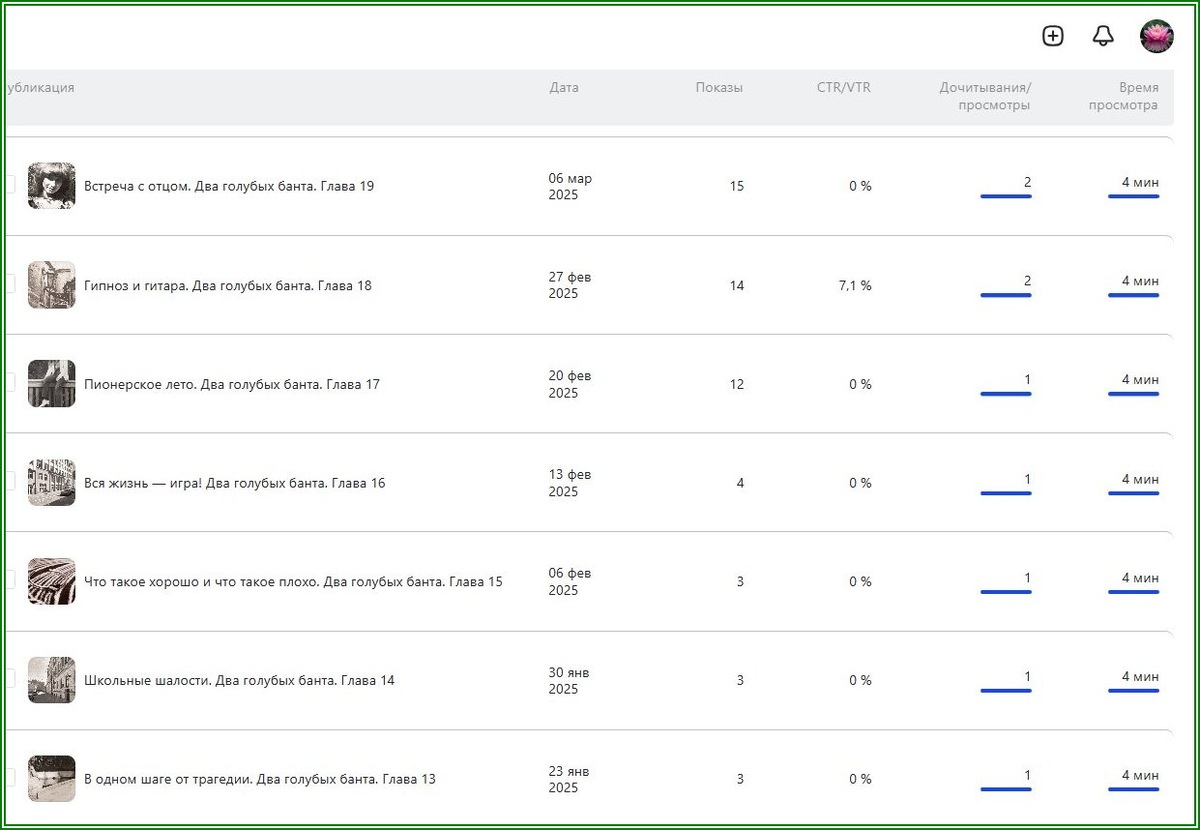 Удивительная стабильность ... или ТБ?