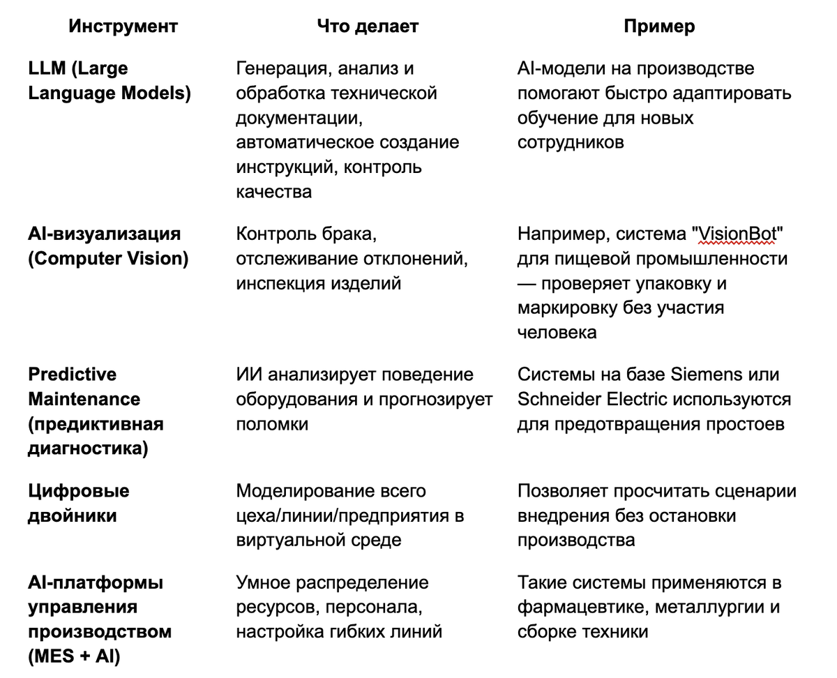 инструменты автоматизации
