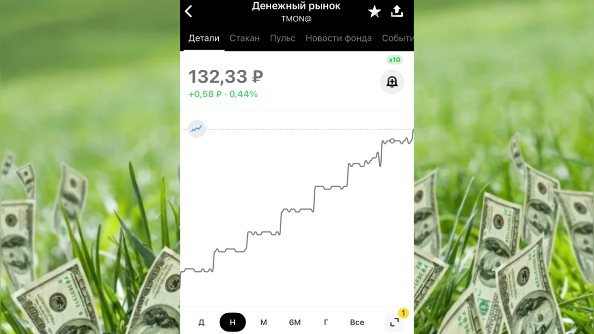 Источник: https://www.tinkoff.ru/invest Скриншот