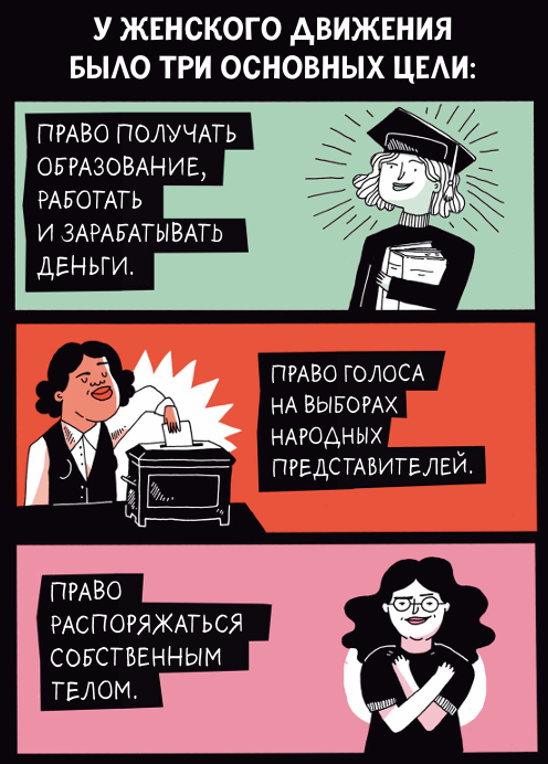Свобода, равенство, сестринство. 150 лет борьбы женщин за свои права - Марта Бреен, Йенни Юрдал