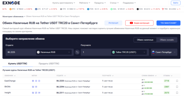 Сайт мониторинга Exnode