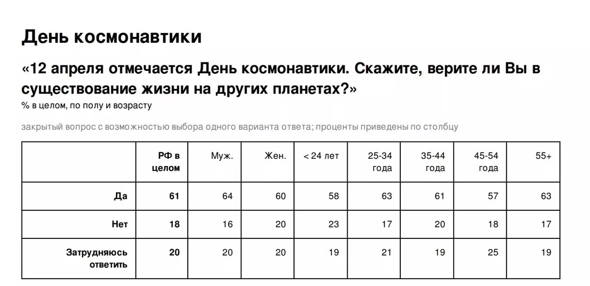 Большинство россиян верят в инопланетян. Фото: НАФИ