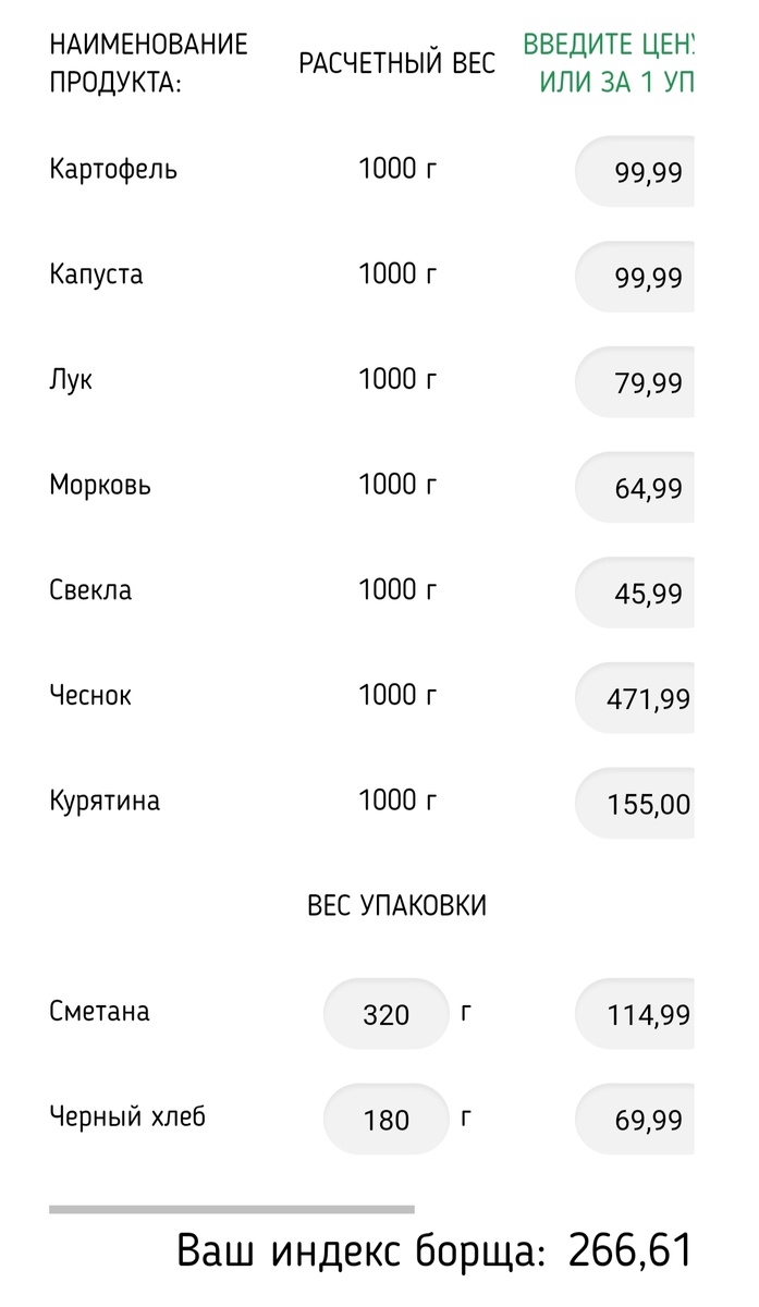 Стоимость борща по ценам в нашем городе.