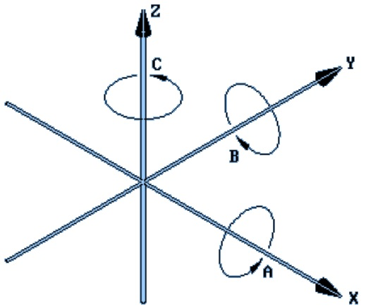 5ти координтные ЧПУ станки