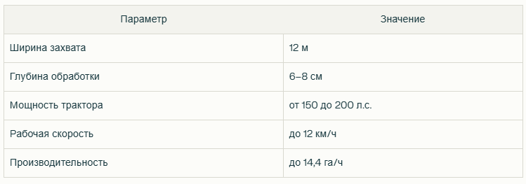 Технические характеристики БЗГ-12