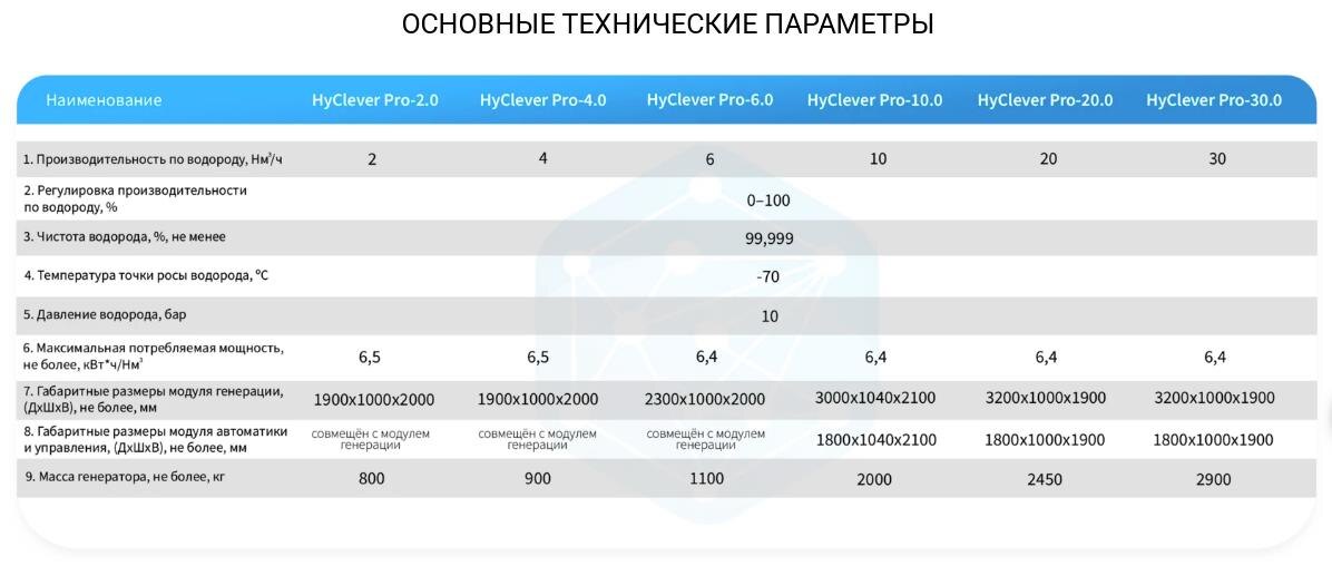 Фото: официальный сайт производителя HyClever