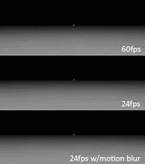 Сравнение FPS